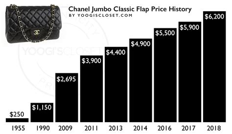 chanel bags price increase